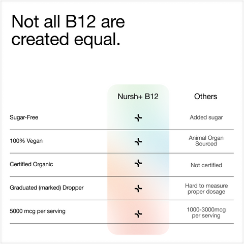 Organic Vitamin B12 Liquid Drops