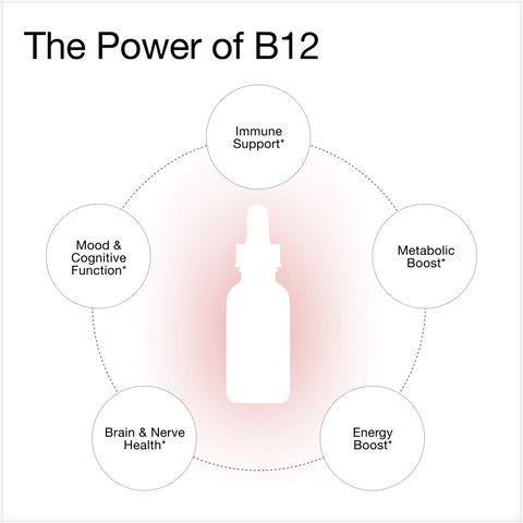 Organic Vitamin B12 Liquid Drops