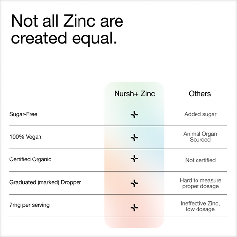 Organic Zinc Liquid Drops