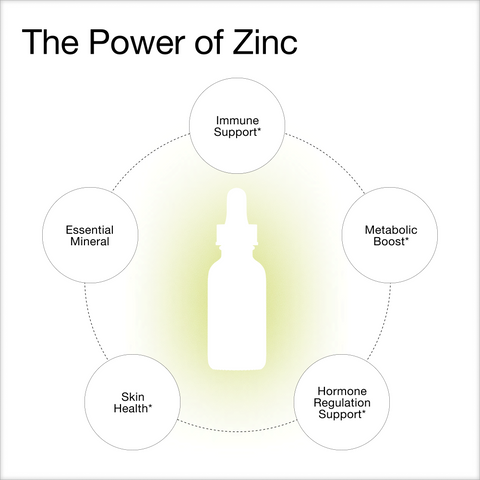Organic Zinc Liquid Drops